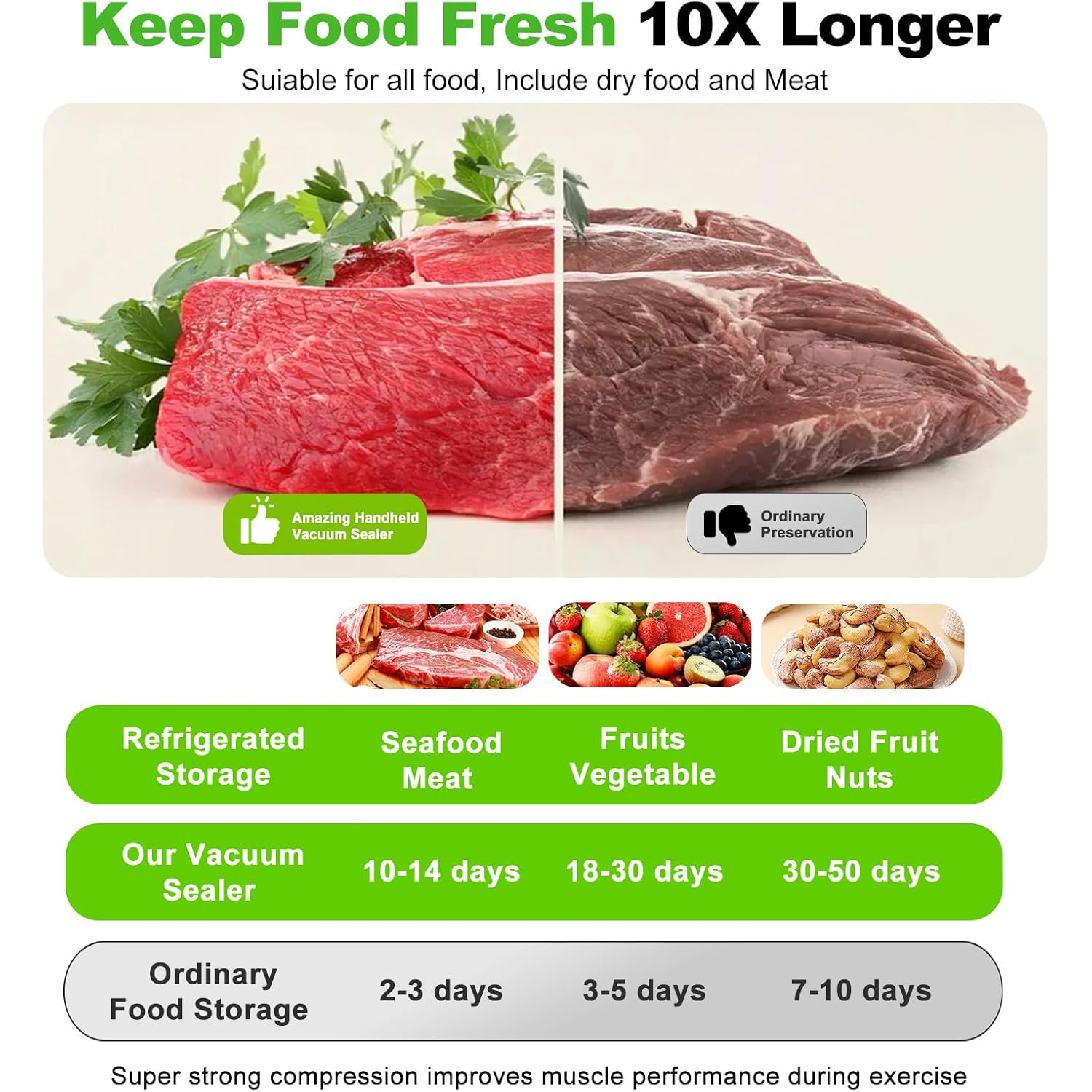 Vacuum Sealer For Food (Compact Vacuum Sealer Machine + 40 Reusable Vacuum Bags), Handheld Vacuum Food Saver For 10X Preservation & Fresh, Powerful 80Kpa Portable Vacuum Sealer