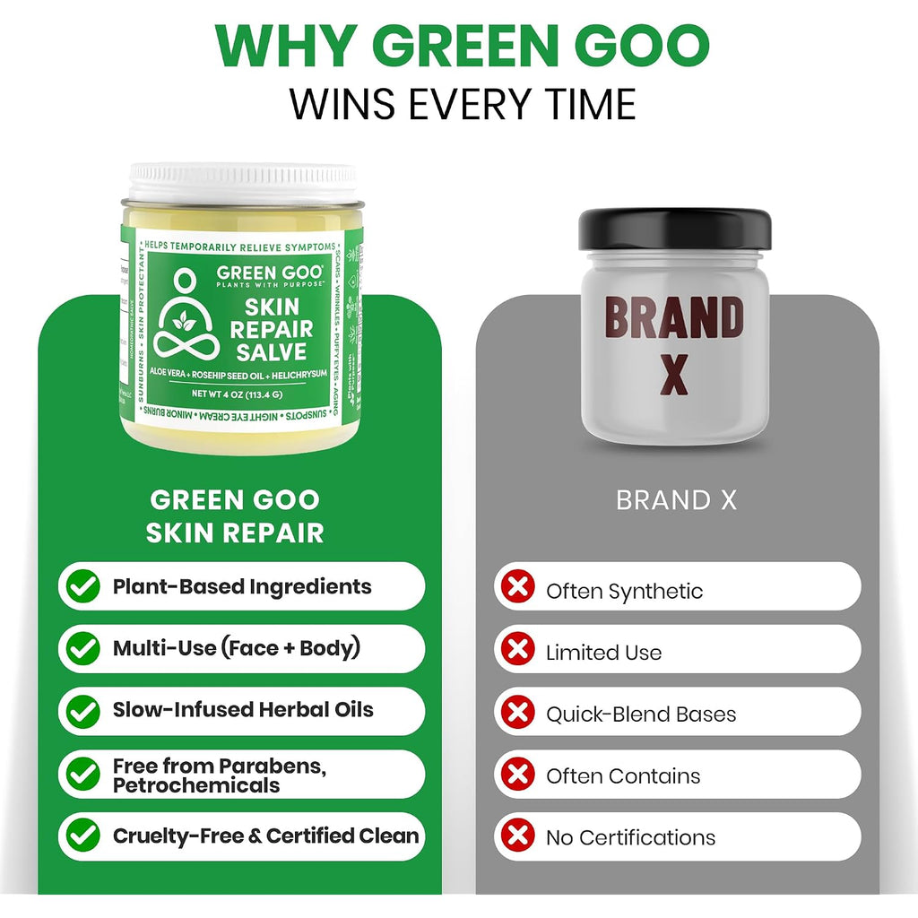 Green Goo Skin Repair Healing Salve, Natural Body & Face Moisturizer With Aloe Vera, Improves Skin'S Appearance, Great For Scarring & Wrinkles, 4 Oz