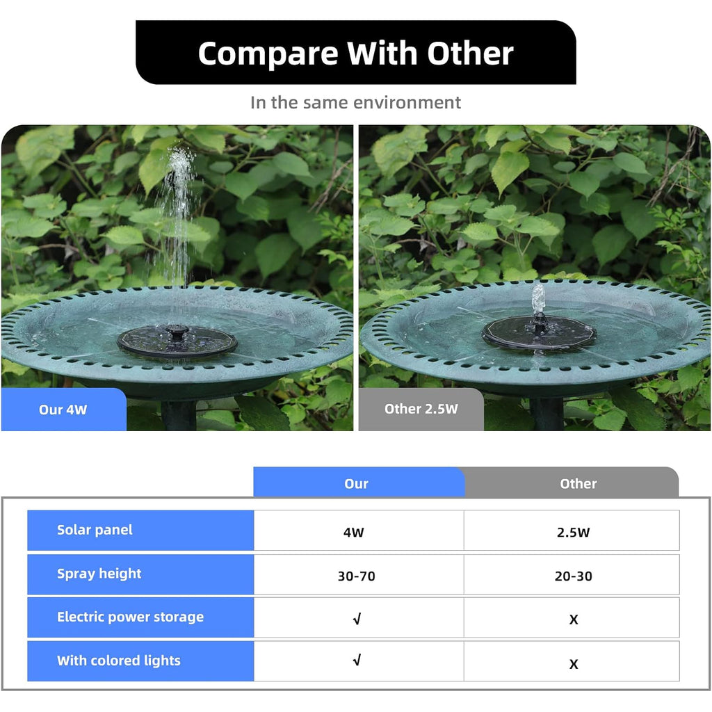 Solar Powered Fountain 4W Bird Bath Fountains Pump Upgraded Glass Panel Fountains With Color Led Lights 7 Nozzles & 4 Fixers For Garden Small Pond Outdoor Swimming Pool Fish Tank