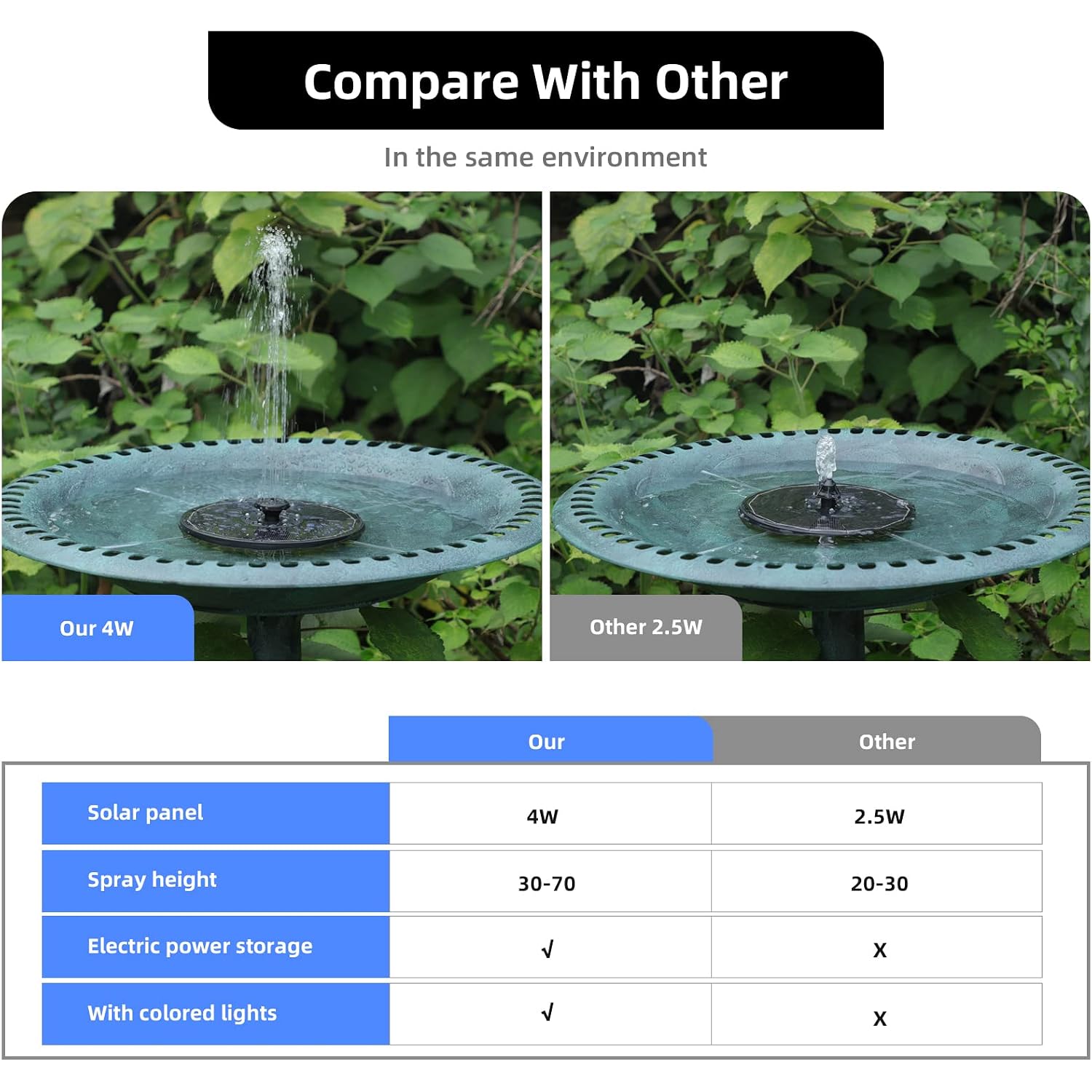 Solar Powered Fountain 4W Bird Bath Fountains Pump Upgraded Glass Panel Fountains With Color Led Lights 7 Nozzles & 4 Fixers For Garden Small Pond Outdoor Swimming Pool Fish Tank