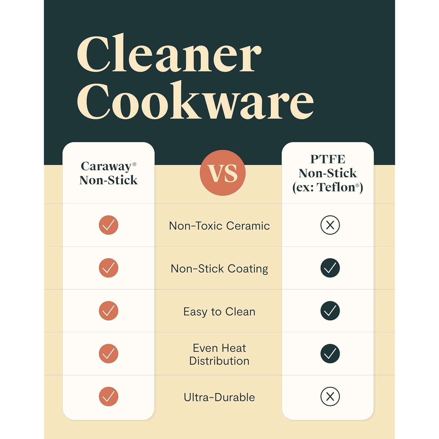 Caraway Non-Stick Ceramic Cookware Set (12 Piece) Pots, Pans, Lids And Kitchen Storage - Pfas & Pfoa Free - Oven Safe Pan Set & Compatible With All Stovetops - Cream