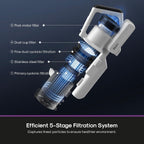Eureka Cordless Vacuum Cleaner, Lightweight 5.3 Lbs, Anti-Tangle Brushroll, Up To 40 Mins Runtime, 3 Power Modes, Led Headlights, Rechargeable Stick Vacuum, Ideal For Carpet & Hard Floor & Pet Hair