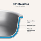 All-Clad D3® Stainless Steel 12 Inch Frying Pan With Lid- Made In The Usa- The Original Bonded Professional Cookware- Oven Safe & Induction Compatible