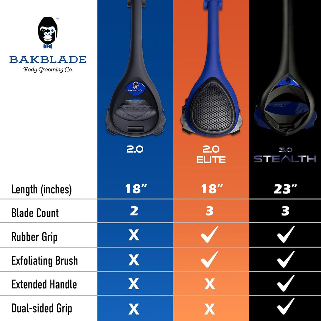 baKblade 2.0 Elite Back Shavers for Men: The DIY Back Hair Shaver for Men with Safety Blade Technology & Ergonomic Handle, Wet or Dry Shaving (Extra Blades Included)