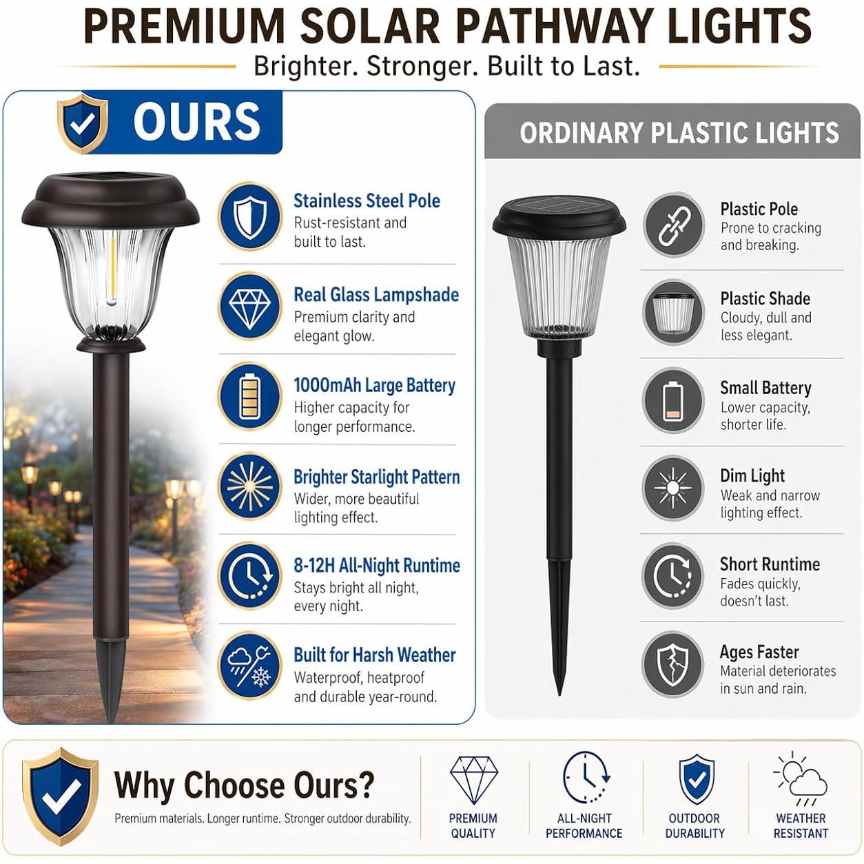 8 Pack Solar Lights Outdoor, Stainless Steel Glass Solar Pathway Lights, Auto On/Off Long-Lasting Waterproof Garden Lights For Landscape, Path, Yard, Driveway, Walkway Decor (Warm White)