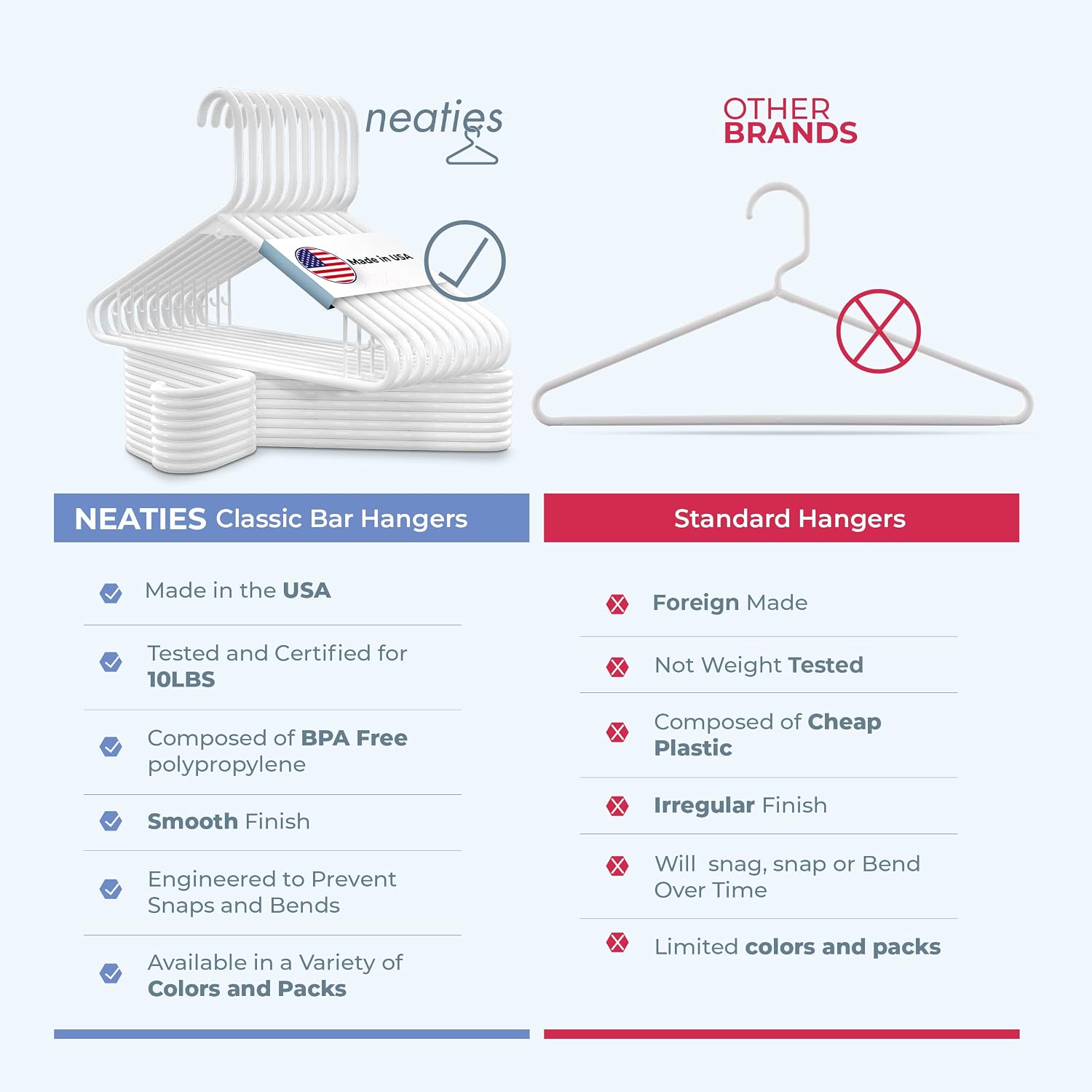 Plastic Hangers 30 Pack – Made In The Usa – 6Lb Capacity Standard Clothes Hangers With Strap Hooks For Dresses, Lingerie, Shirts, Pants, And Jackets – White