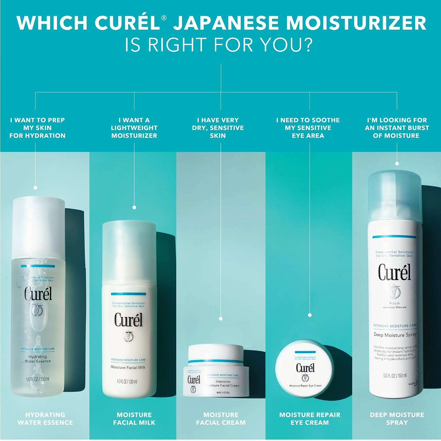 Curel Japanese Skin Care Moisturizer Repair Eye Cream, Under Eye Cream For Dry, Sensitive Skin, Fragrance Free & Ph Balanced, 0.8 Oz