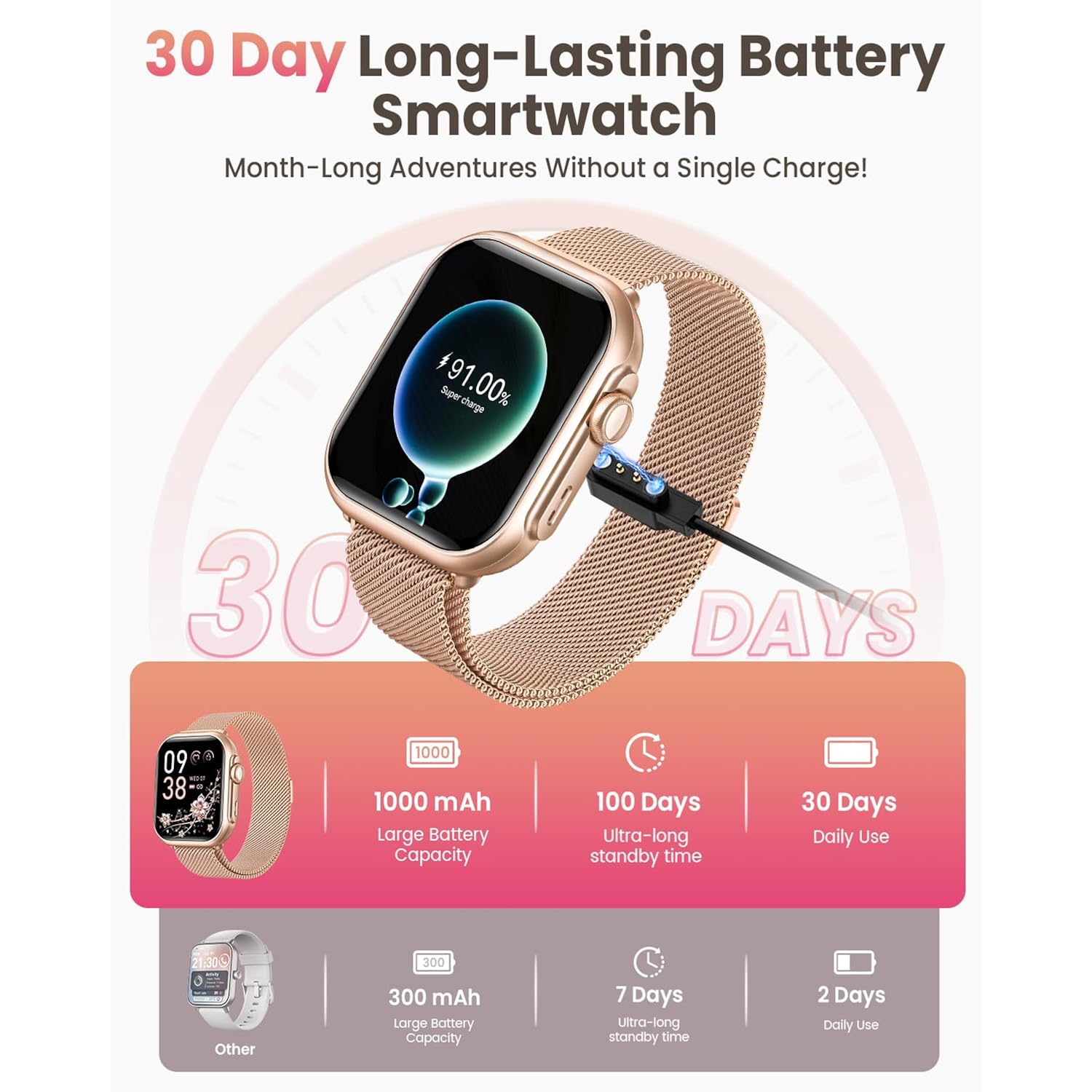 Smart Watch for Women for iPhone Android: 1.85" Smart Watch with 30 Days+ Battery Life Make/Recive Call Heart Rate SpO2 Sleep Monitor 120+ Sport IP68 Waterproof Fitness Tracker Watch Pedometer Reloj