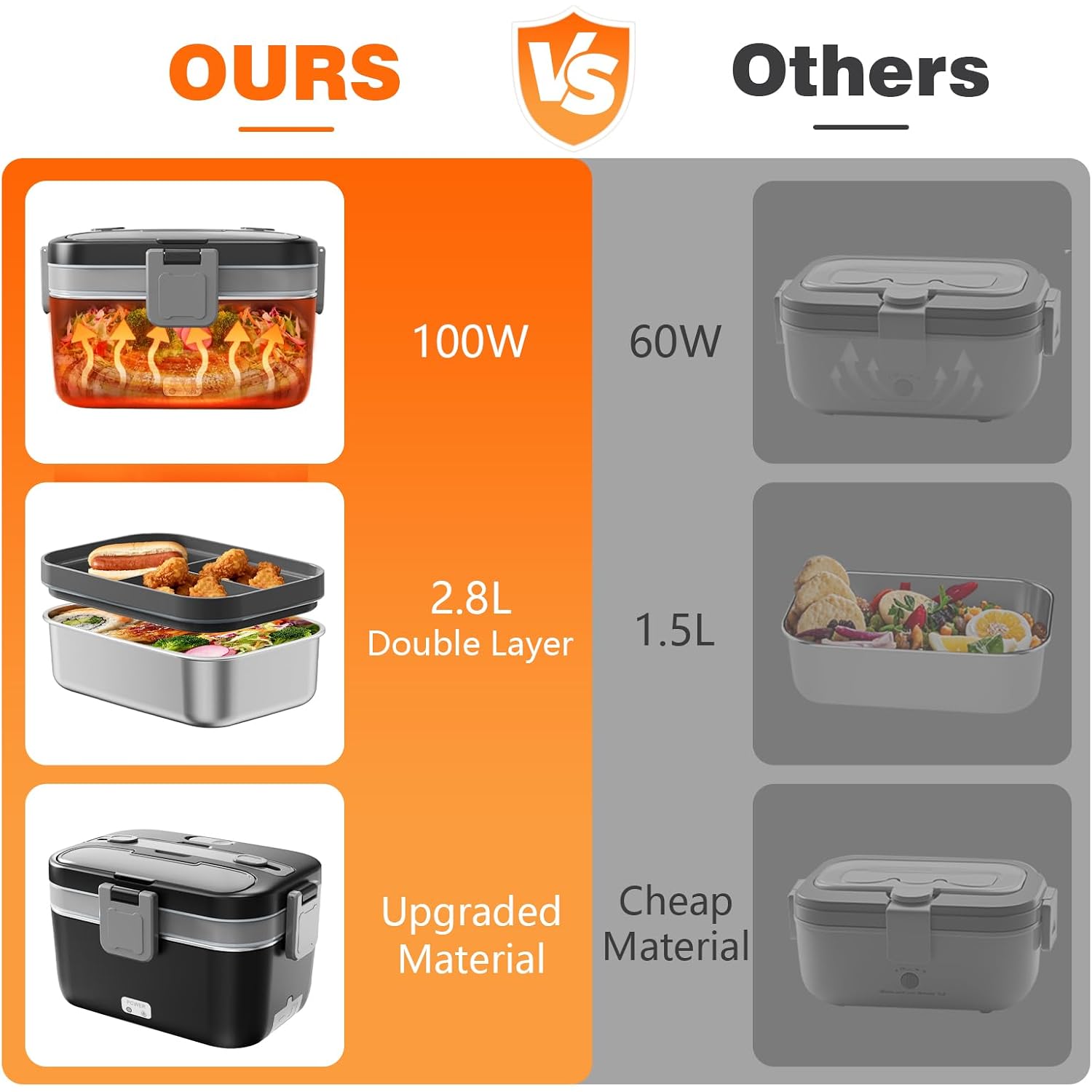 Electric Lunch Box For Adults, 2.8L Double Layer 100W Fast Heated Lunch Box, Heating Food Heater Warmer For Home Office Car Truck Use, Extra Large Lonchera Electrica Portátil 12/24V/110-230V, Black