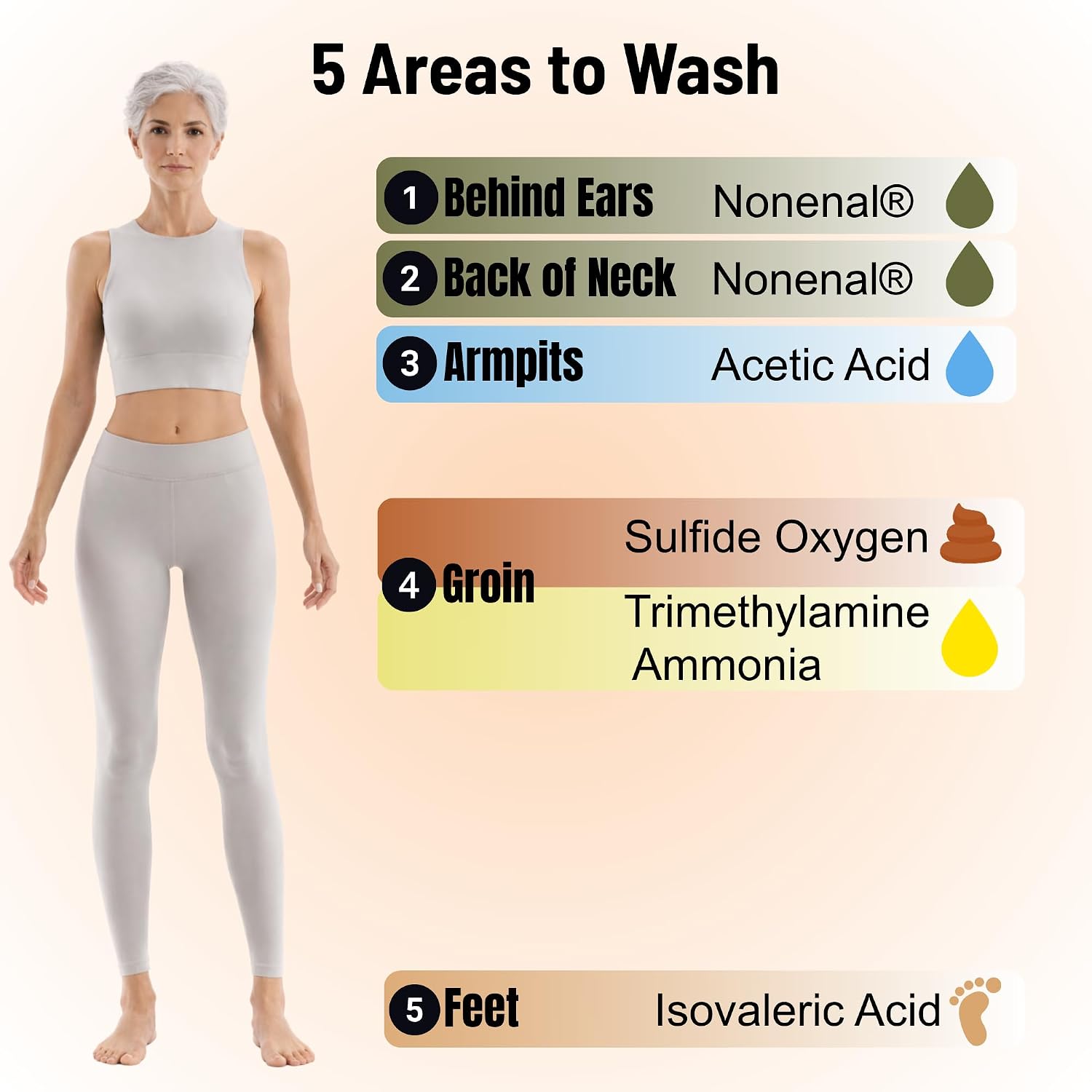 Mirai Clinical Body Wash For Strong Body Odor - Renewing Body Purifying & Deodorizing With Natural Persimmon & Green Tea Extracts - Nonenal® Eliminator For Women & Men - 9.29 Fl Oz