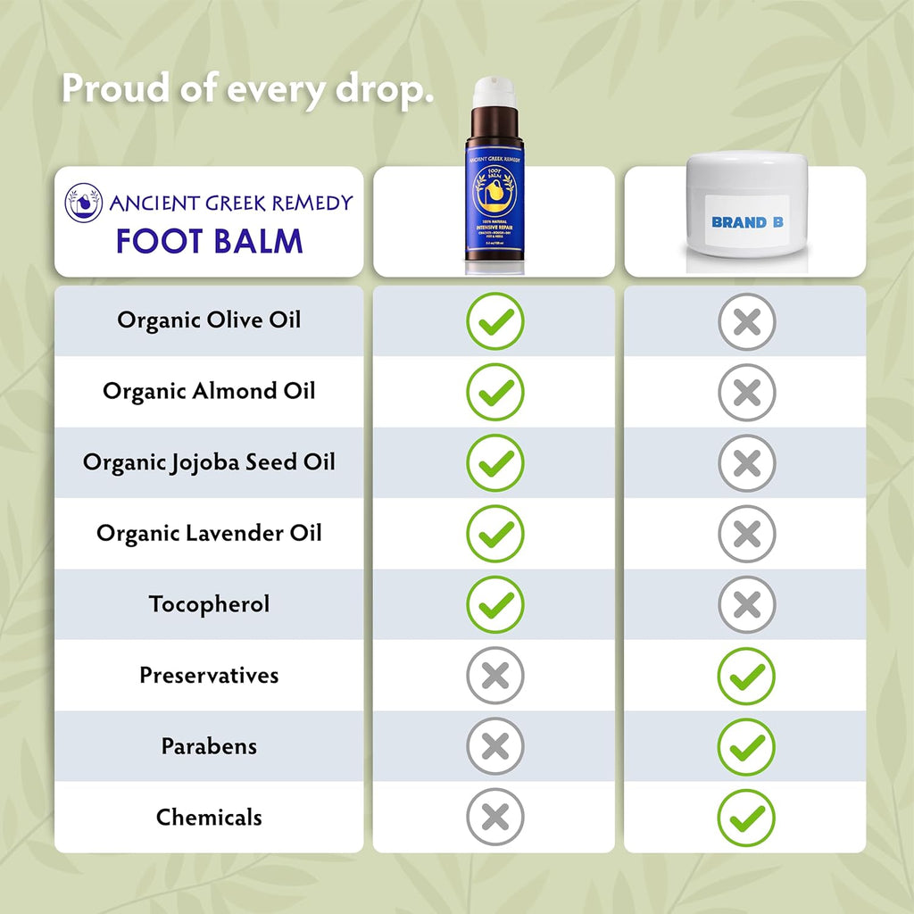 Dry Cracked Heels Repair | Organic Foot Cream for Dry Feet & Callus with Jojoba, Lavender, Almond, Olive & Vitamin E Oil | Natural Foot Balm & Moisturizer for Skin | Hydrating Foot Treatment | 3.4 oz