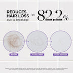Dr. Groot Hair Thickening Conditioner For Hair Loss, Thinning Hair, Korean Hair Care, Biotin Scalp Treatment, Clinically Tested, Thicker Hair, Reduces Oil