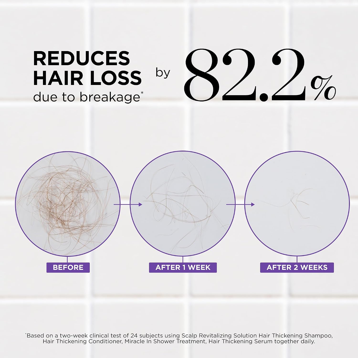 Dr. Groot Hair Thickening Conditioner For Hair Loss, Thinning Hair, Korean Hair Care, Biotin Scalp Treatment, Clinically Tested, Thicker Hair, Reduces Oil