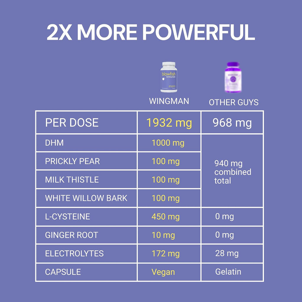 Blowfish Wingman | Supplement With Dhm + L-Cysteine + Electrolytes | Feel Better After Drinking | Pre-Alcohol Liver Support & Hydration