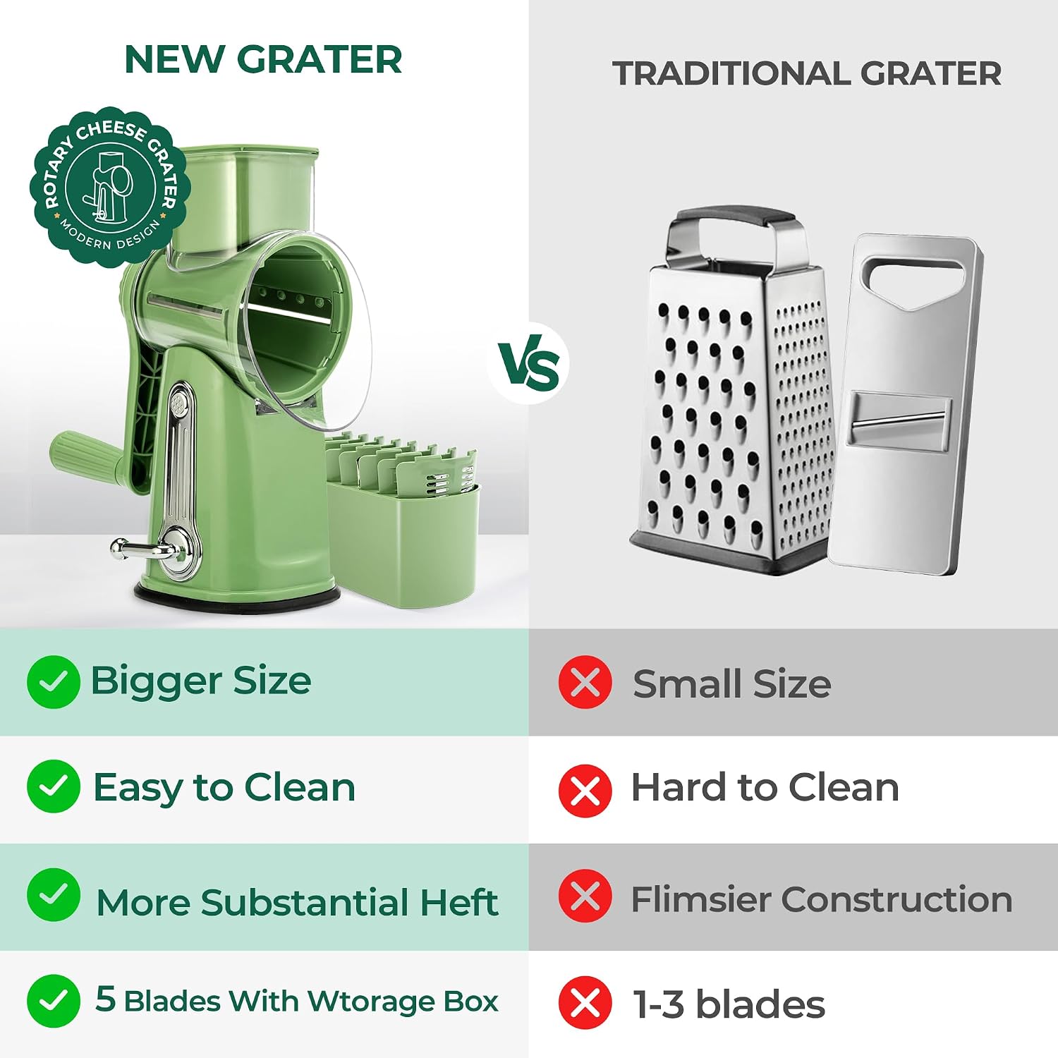 Susteas Rotary Cheese Grater 5 Blades,Kitchen Mandoline Vegetable Slicer | Retro Green, Easy To Clean, Strong Suction Base, 5 Blades Storage Box, Round Mandoline Slicer & Food Chopper For Salad