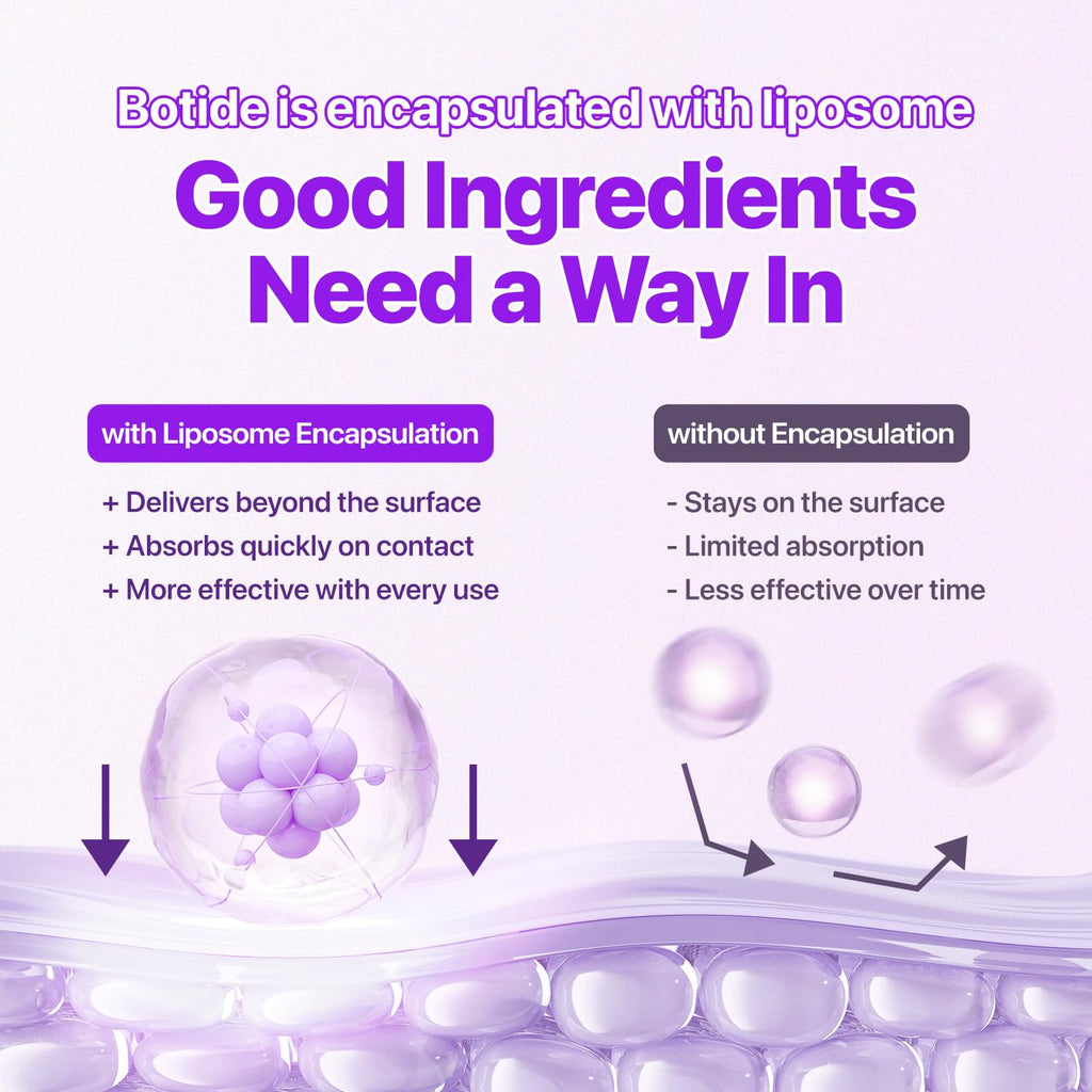 Botide Under Eye Patches For Dark Circles & Puffiness – 13 Peptides, Caffeine & Niacinamide | Hydrogel Eye Patches For Fine Lines & Crow'S Feet | Korean Skincare (60 Count)