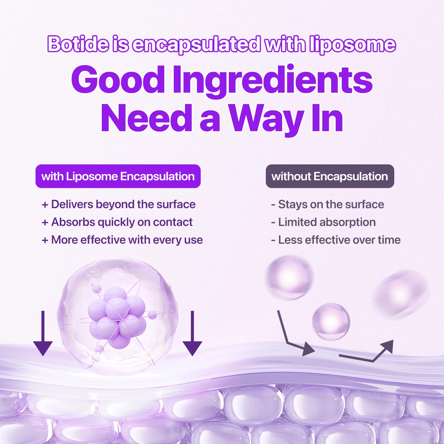 Botide Under Eye Patches For Dark Circles & Puffiness – 13 Peptides, Caffeine & Niacinamide | Hydrogel Eye Patches For Fine Lines & Crow'S Feet | Korean Skincare (60 Count)