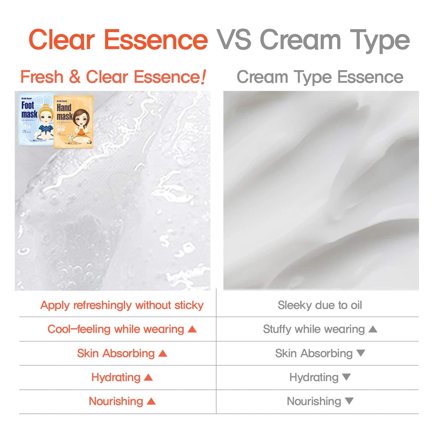 The Orchid Skin Hand Repair Mask Sheet Gloves for Hydration and Moisturization, Korean Skincare, 0.7 .o.z