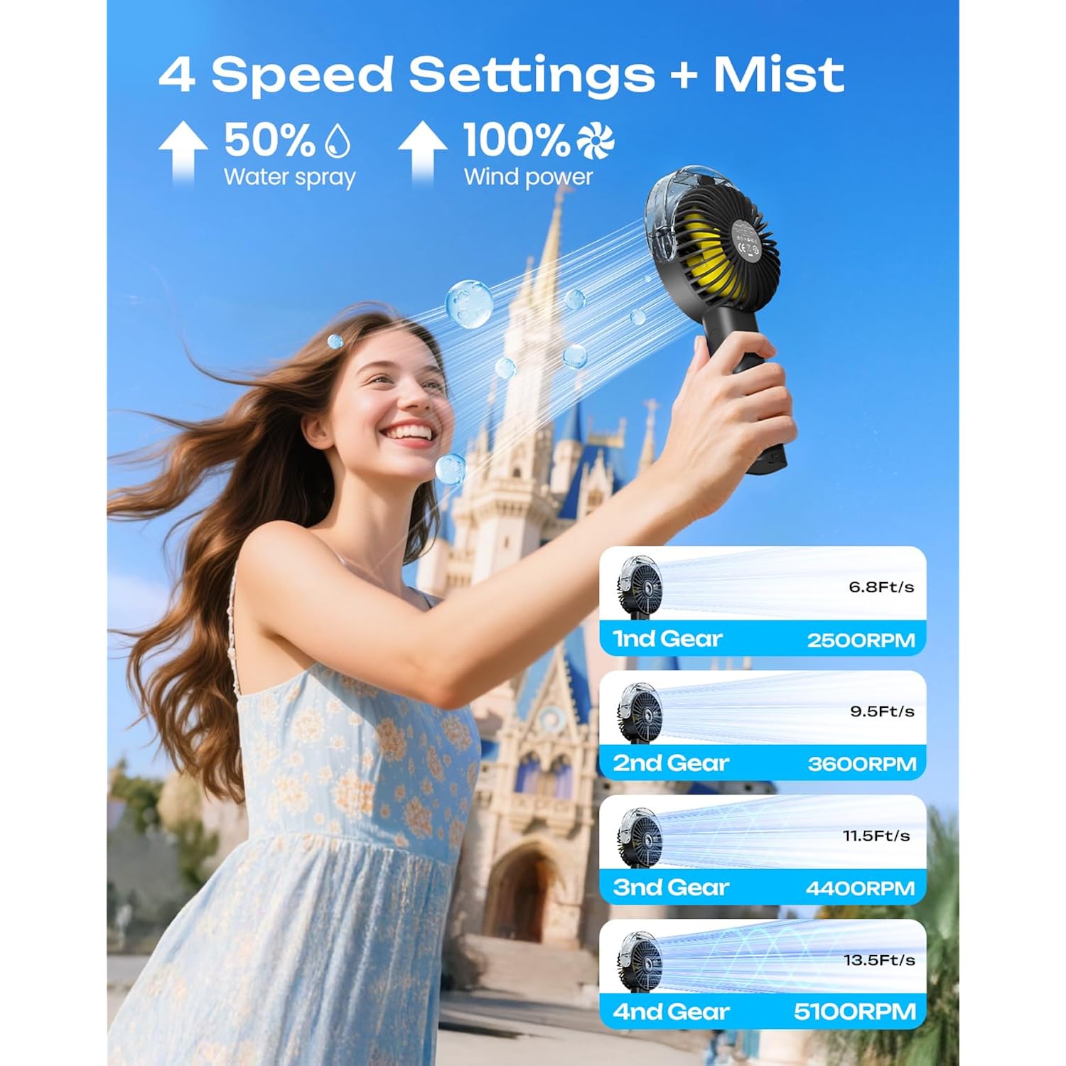 Otlonpe Handheld Misting Fan Portable, 4000Mah Rechargeable Battery Powered, Small Personal Mister Fan With Water Spray Cooling, 4-Speed Wind, Led Display, Hand Held Mist Fans For Travel Outdoor Beach