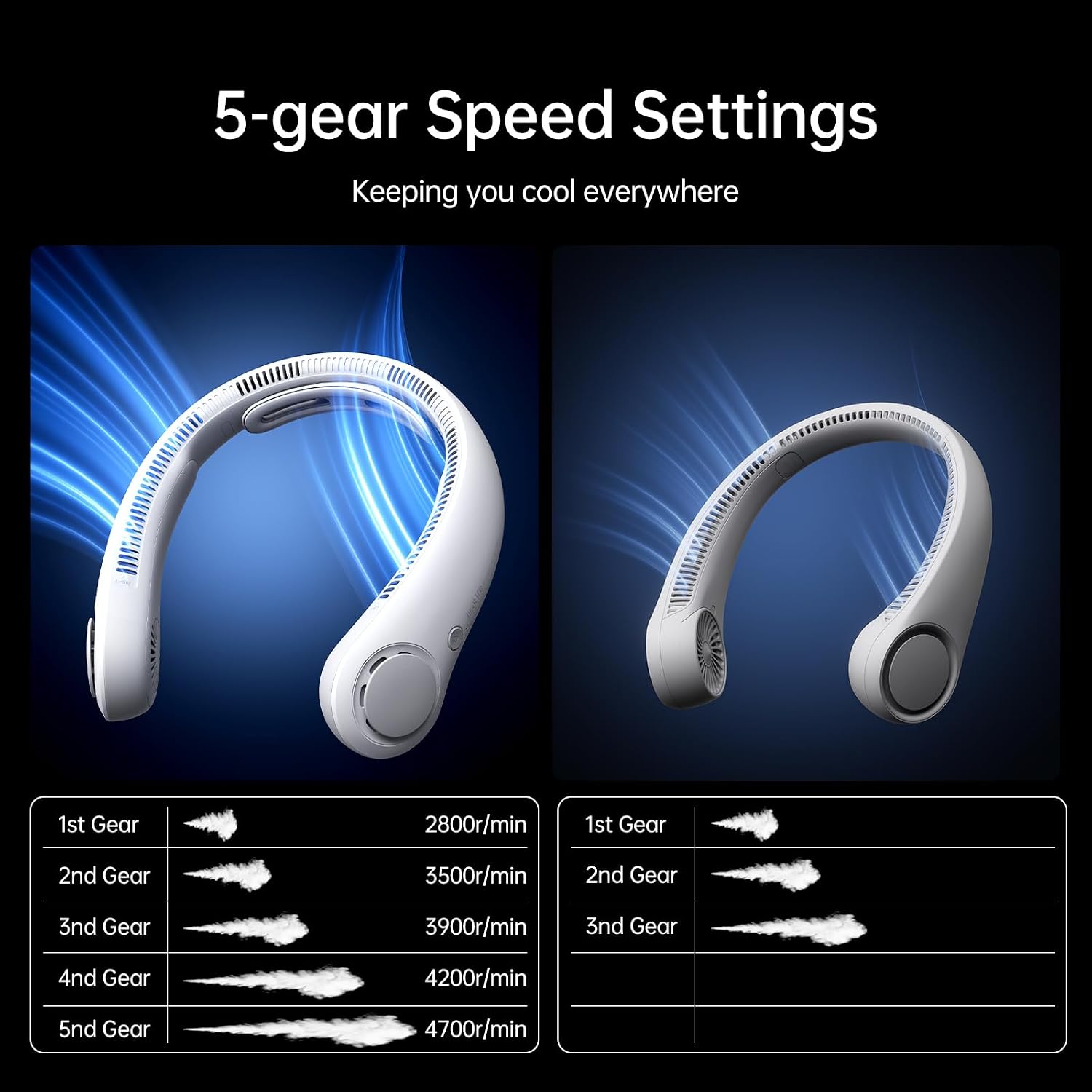 Jisulife Portable Neck Fan Upgraded: Neckbrace Hands-Free, 5-Speed 5000 Mah | 16.5H Max Runtime, Personal Wearable Bladeless Rechargeable Fan For Outdoor/Travel/Concerts, Gifts For Women Men - Foggy Grey