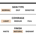 Covergirl Trublend Liquid Makeup Foundation, L5 Creamy Natural, 1 Fluid Ounce
