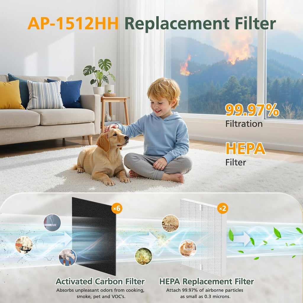 Ap-1512Hh Filter For Coway Airmega Ap-1512Hh & Airmega 200M Air Purifiers | 2 Efficient Filter And 6 Carbon Pre-Filters For Coway Filter Replacement Ap-1512Hh & 200M, Compared To Part # 3304899
