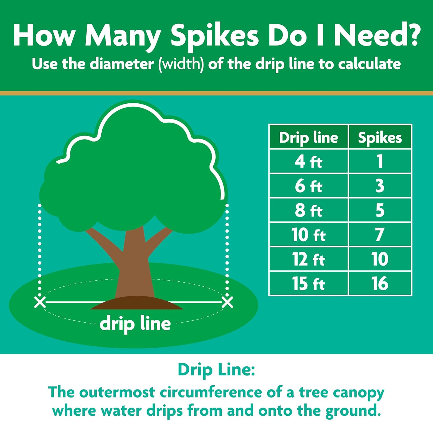 Miracle-Gro Tree & Shrub Plant Food Spikes, 12 Spikes | For Deciduous, Flowering And Evergreen Trees, Hydrangeas, And Acid-Loving Plants