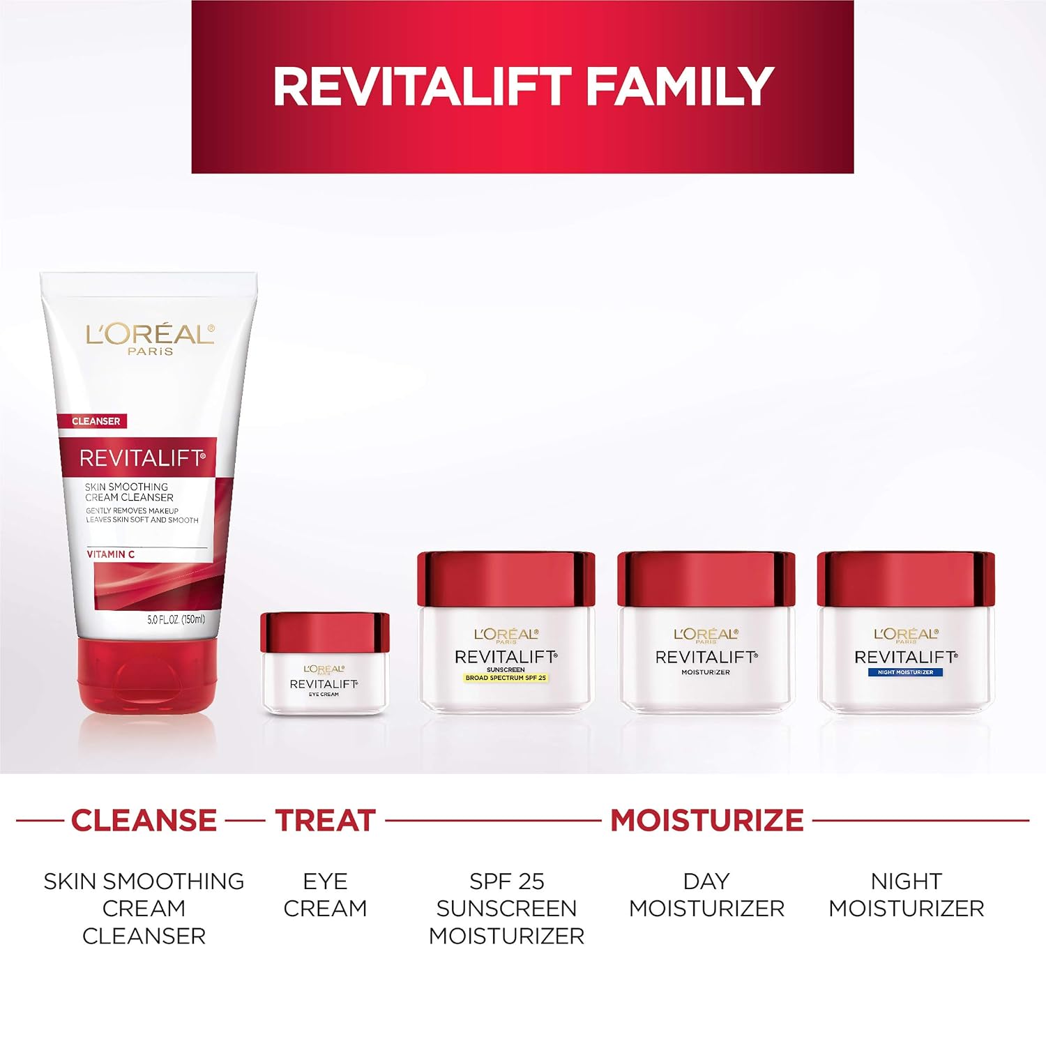 L'Oreal Paris Revitalift Anti-Wrinkle And Firming Face And Neck Moisturizer, Pro Retinol 1.7 Oz