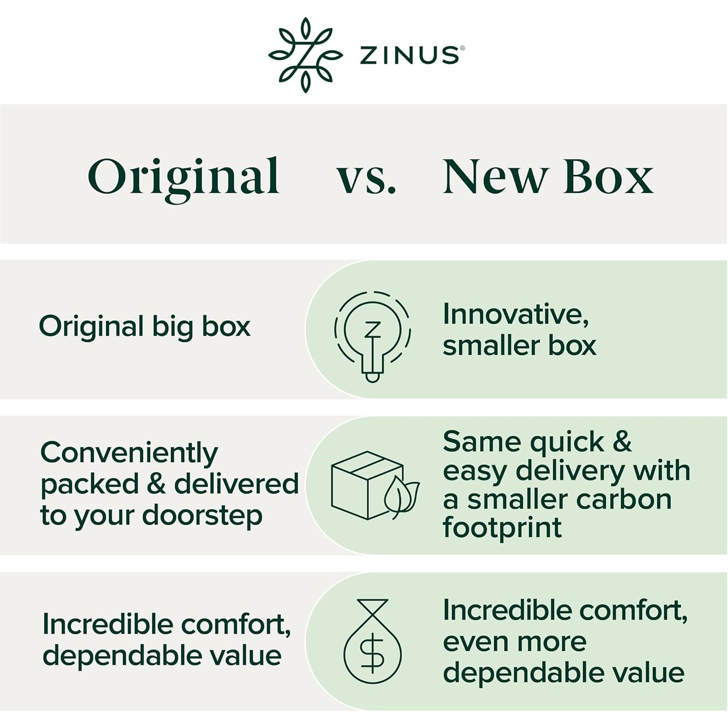 Zinus 12 Inch Green Tea Essential Memory Foam Mattress [New Version], Queen, Fiberglass Free, Medium Feel, Breathable Airflow Memory Foam, Certified Safe Foams & Fabric, Mattress in A Box