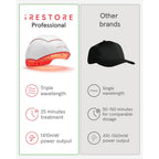 iRestore Professional Laser Red Light Therapy for Hair Growth System - FDA Cleared Hair Loss, Hair Thinning & Alopecia Treatment for Men & Women - 282 Lasers & LEDs