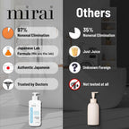 Mirai Clinical Body Wash For Strong Body Odor - Renewing Body Purifying & Deodorizing With Natural Persimmon & Green Tea Extracts - Nonenal® Eliminator For Women & Men - 9.29 Fl Oz