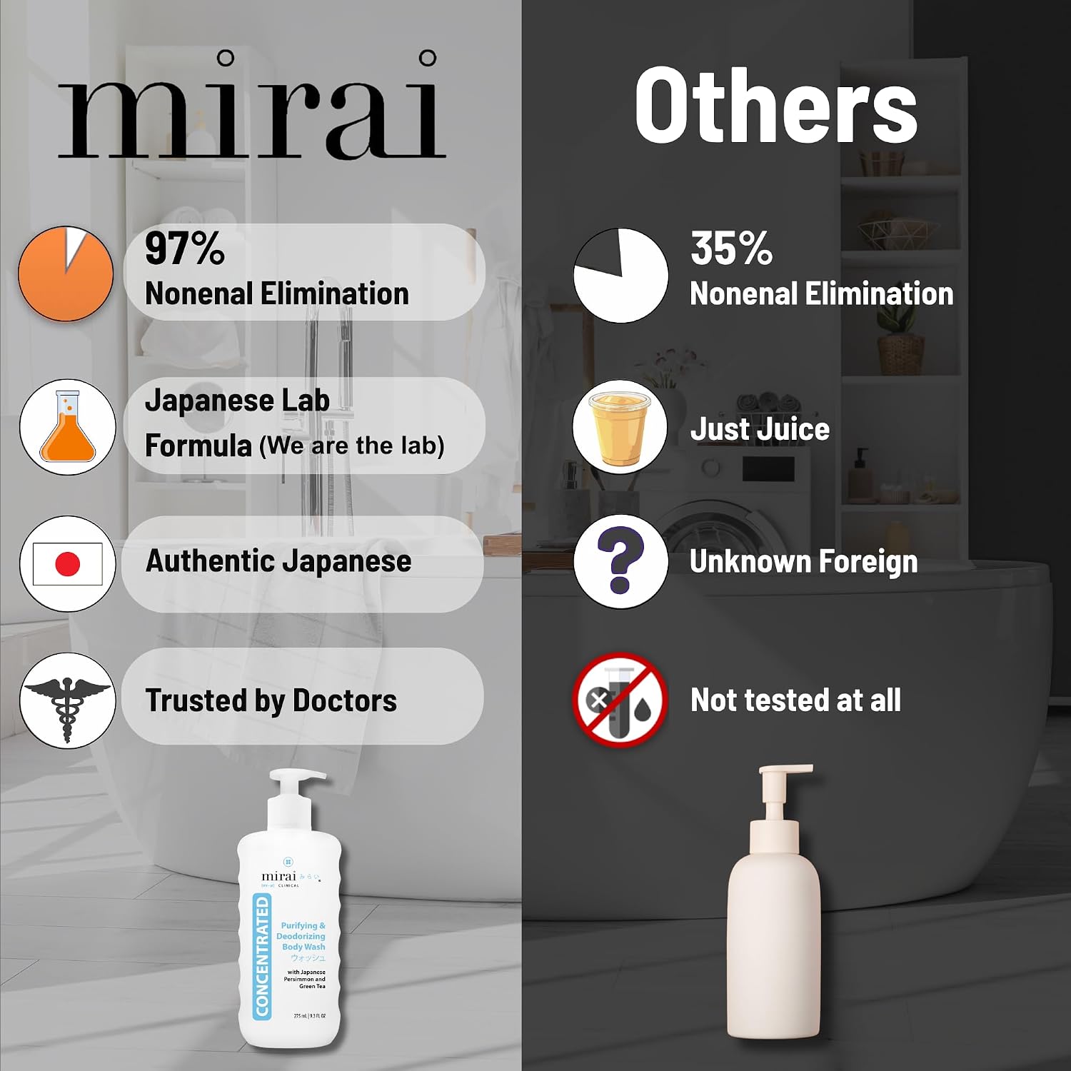 Mirai Clinical Body Wash For Strong Body Odor - Renewing Body Purifying & Deodorizing With Natural Persimmon & Green Tea Extracts - Nonenal® Eliminator For Women & Men - 9.29 Fl Oz