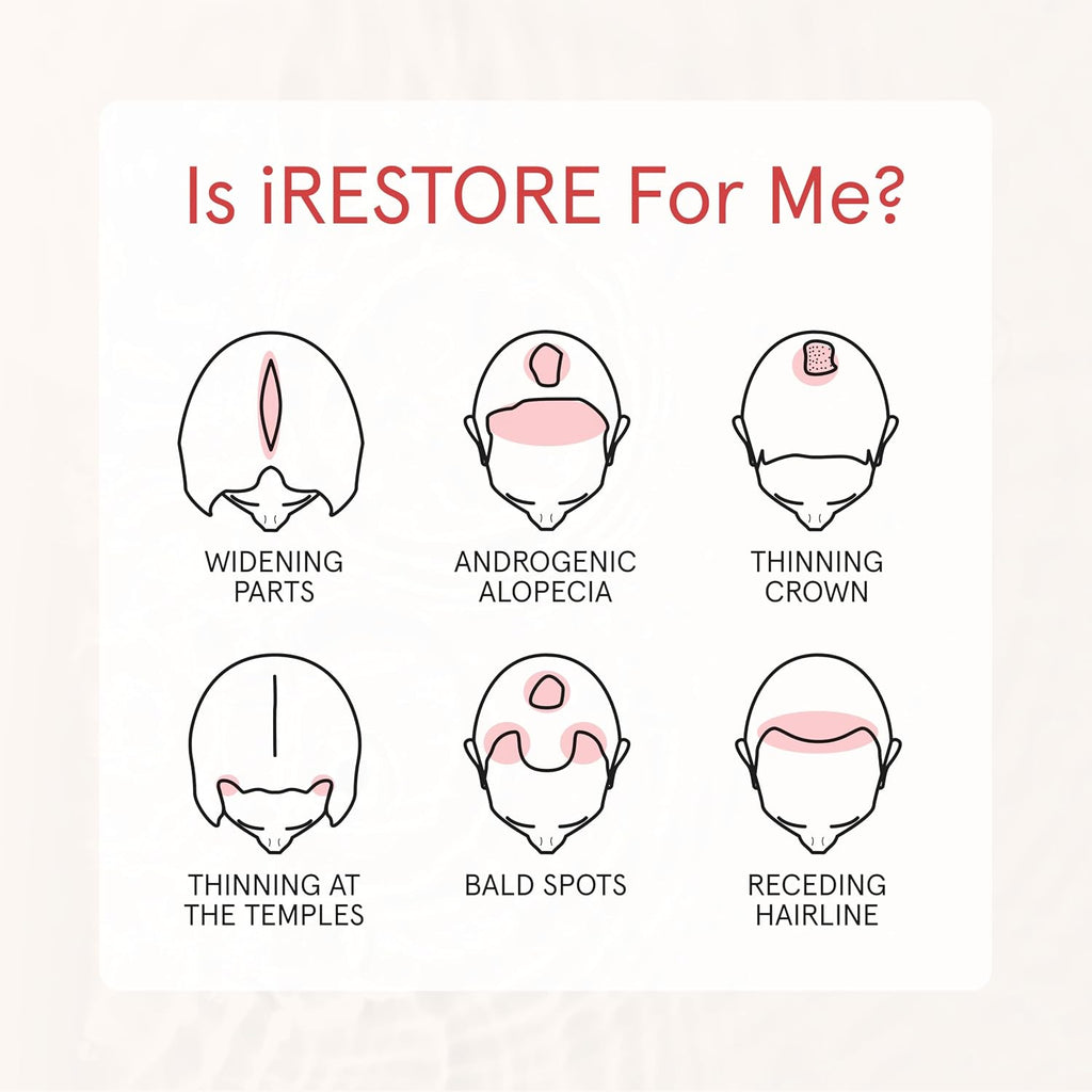 Irestore Anti Hair Loss And Thinning Shampoo - Biotin Formula For Hair Growth, Thickening And Volumizing For Men & Women