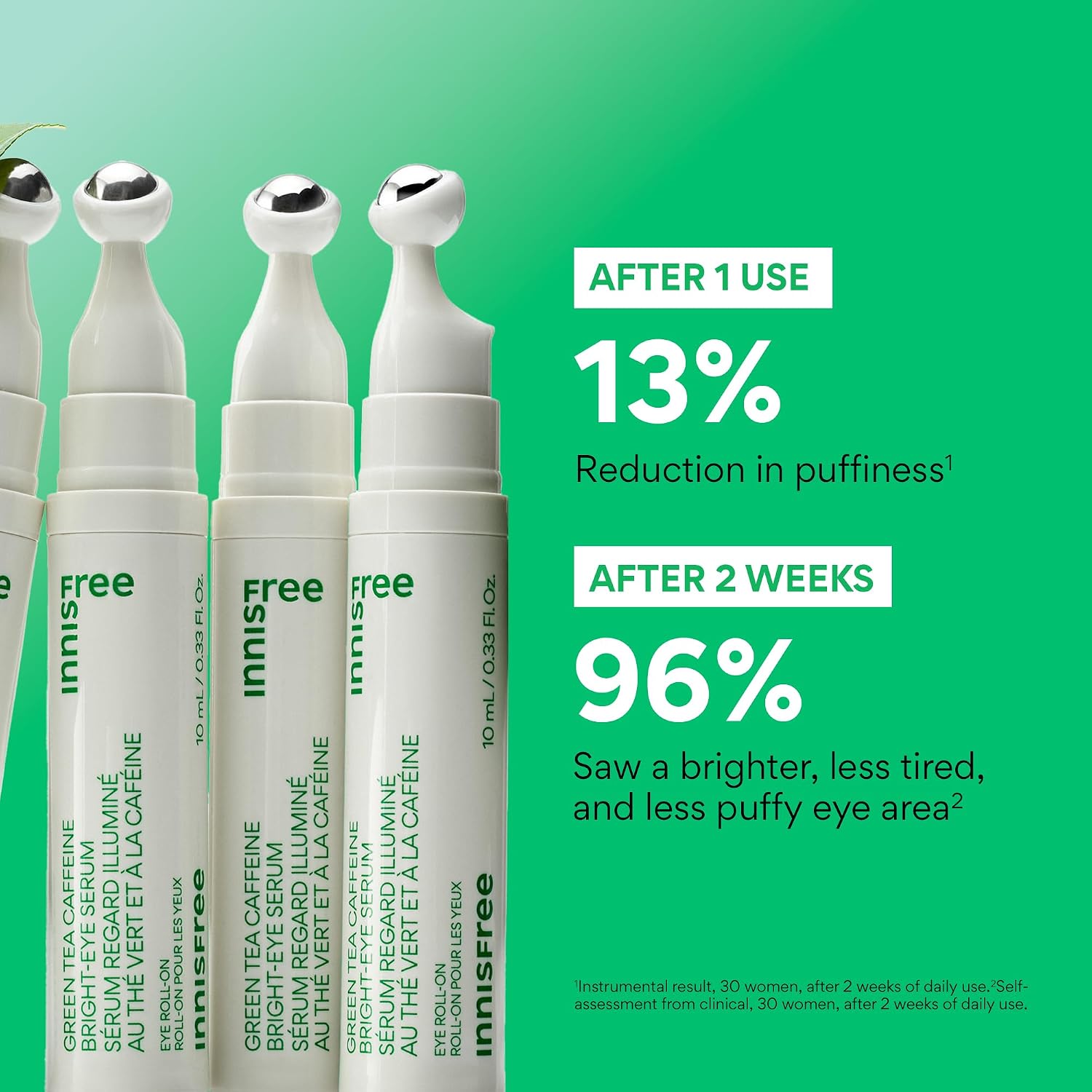 Innisfree Green Tea Caffeine Depuffing Eye Serum With Niacinamide, Cooling Korean Eye Roll-On For Hydration And Brightening