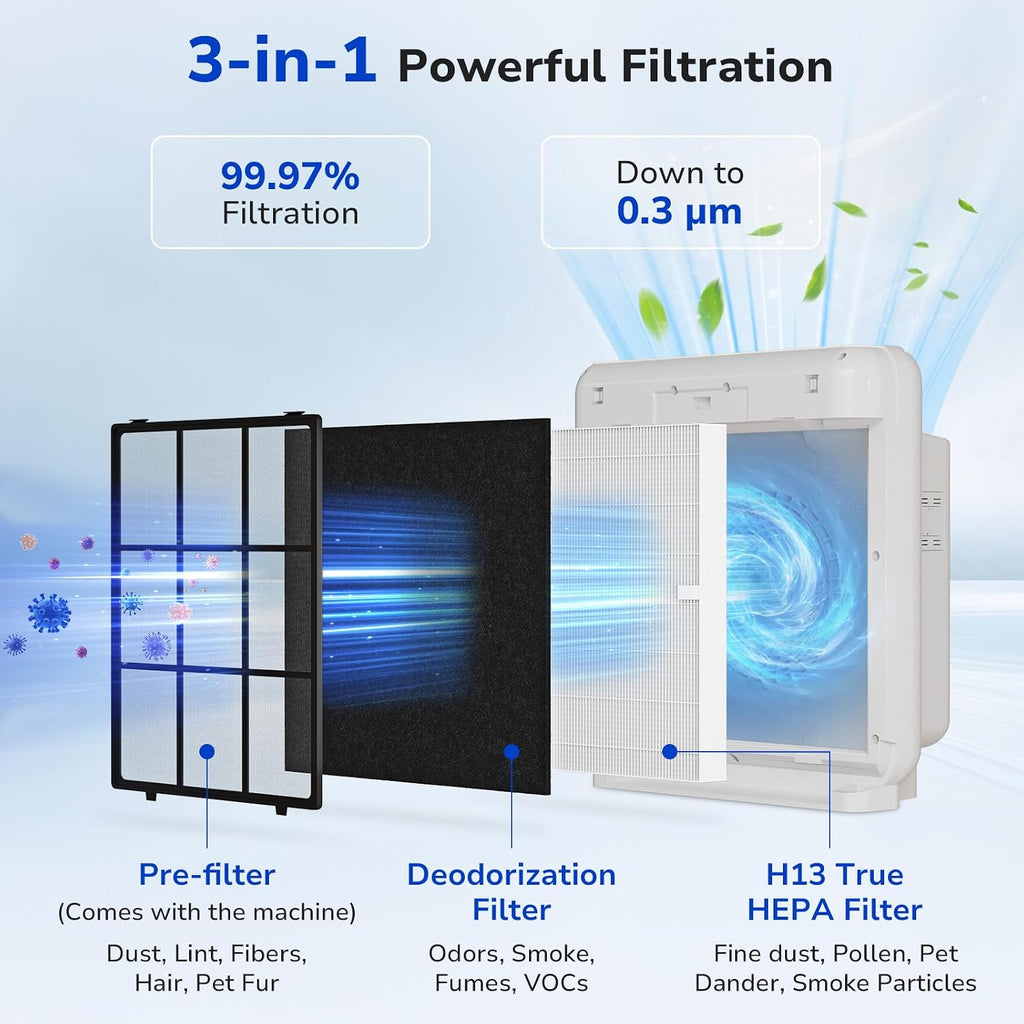 2-Pack Airmega Ap-1512Hh Filter Replacement For Coway Air Purifier