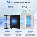 2-Pack Airmega Ap-1512Hh Filter Replacement For Coway Air Purifier
