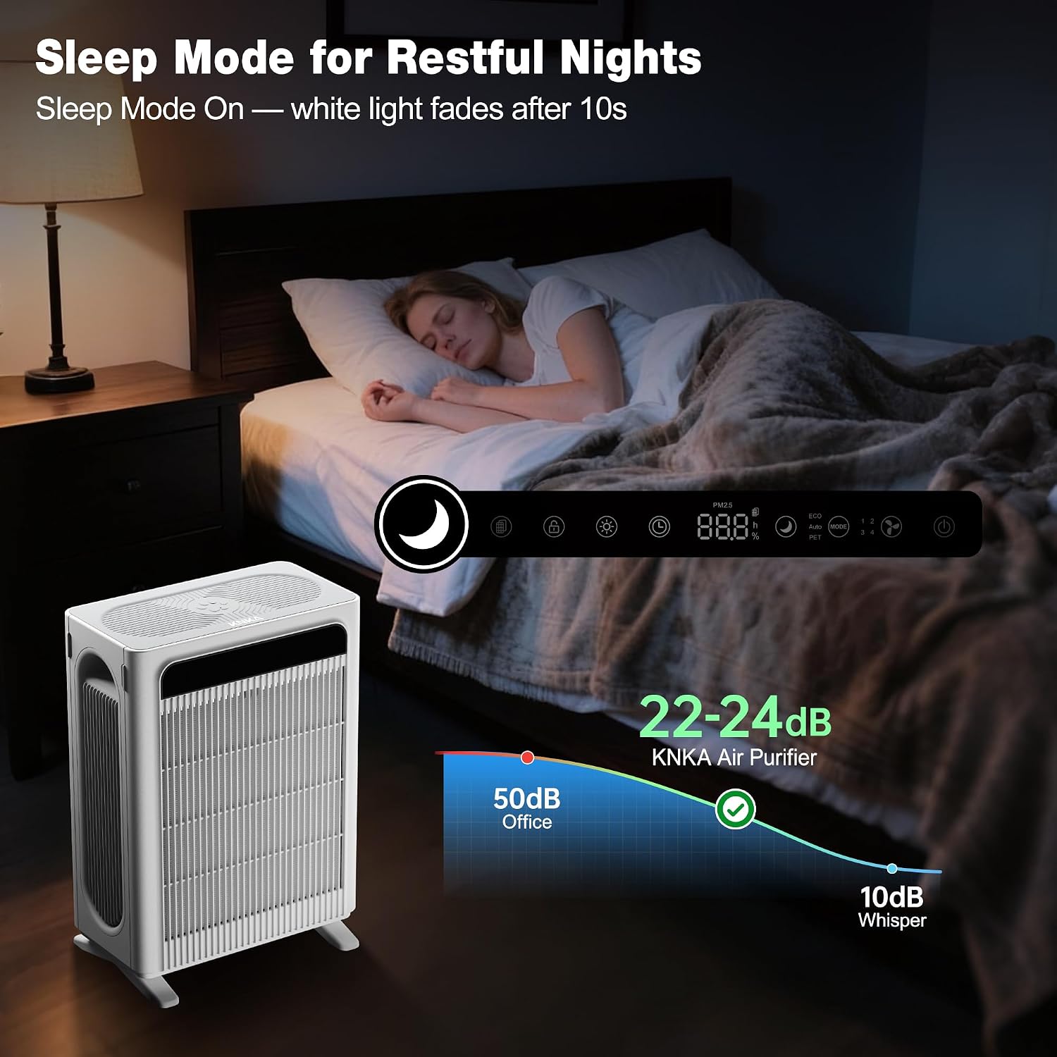 Knka Air Purifiers For Home Bedroom Up To 1,695 Ft² In 1 Hr, Aph4000, White | Hepa Sleep Mode Air Cleaner With Washable Pre-Filter, Aham Verified, Aqi Display, Pet Mode For Pet Dander, Dust & Pollen