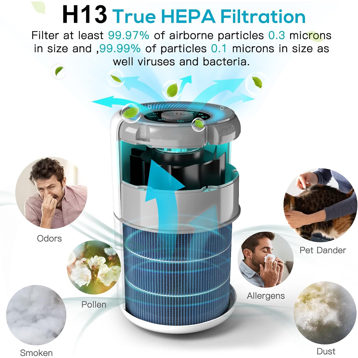 2 Pack Air Purifier For Home Bedroom With H13 True Hepa Filter For Smoke, Smokers, Dust, Odors, Pollen, Pet Dander | Quiet 99.9% Removal To 0.1 Microns | White Available For California
