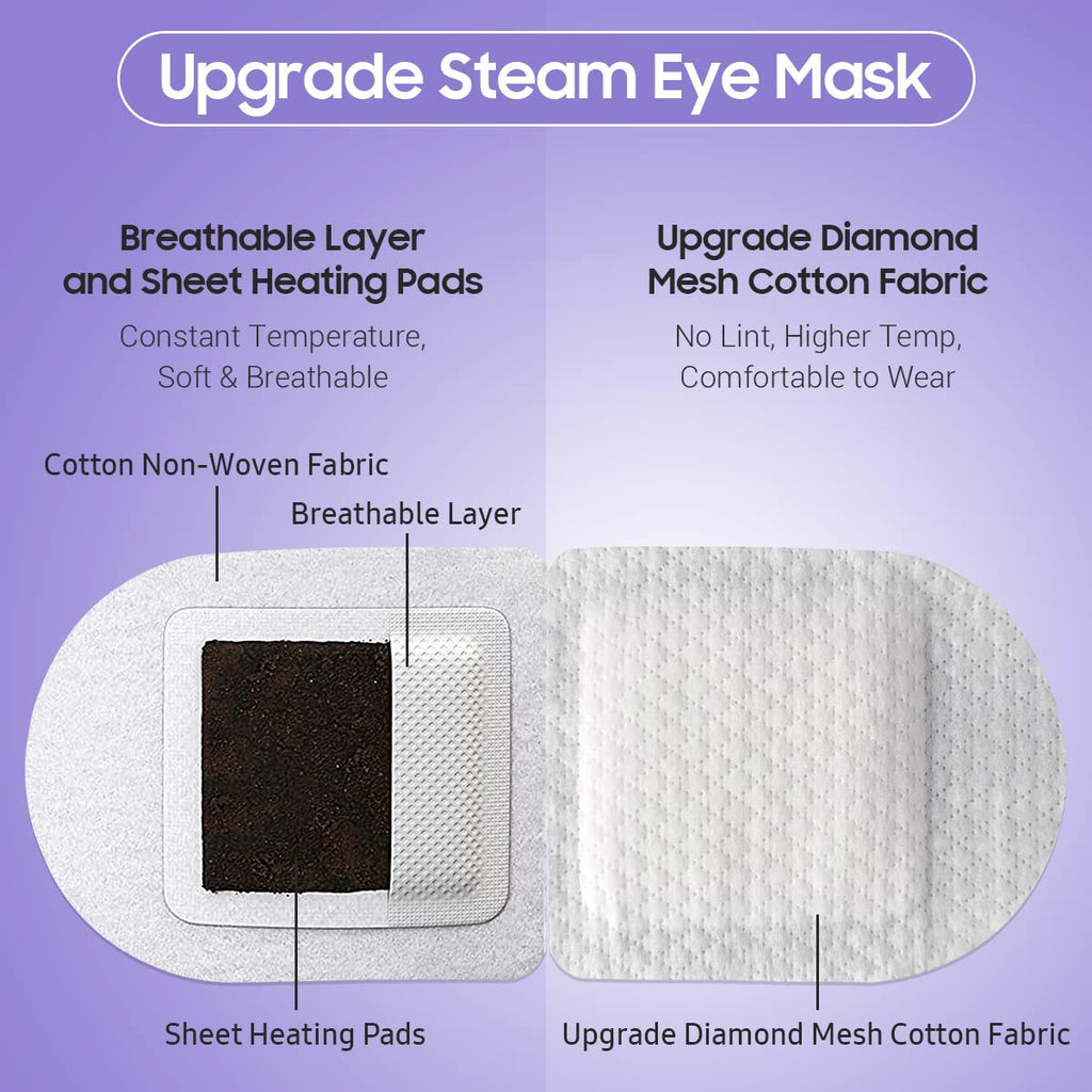 Steam Eye Mask, 10Packs Heated Eye Mask, Self Heating Disposable Spa Warm Compress For Eyes Sleep Mask, Travel Essentials & Relaxation Gifts For Women (Lavender Scent)