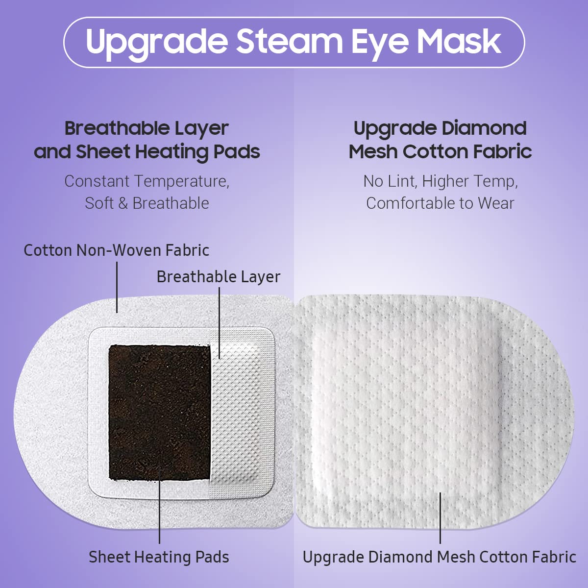 Steam Eye Mask, 10Packs Heated Eye Mask, Self Heating Disposable Spa Warm Compress For Eyes Sleep Mask, Travel Essentials & Relaxation Gifts For Women (Lavender Scent)