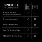 Brickell Men'S Renewing Face Scrub For Men, Deep Exfoliating Facial Scrub Formulated With Pumice, Caffeine And Jojoba Beads, 4 Ounce, Scented
