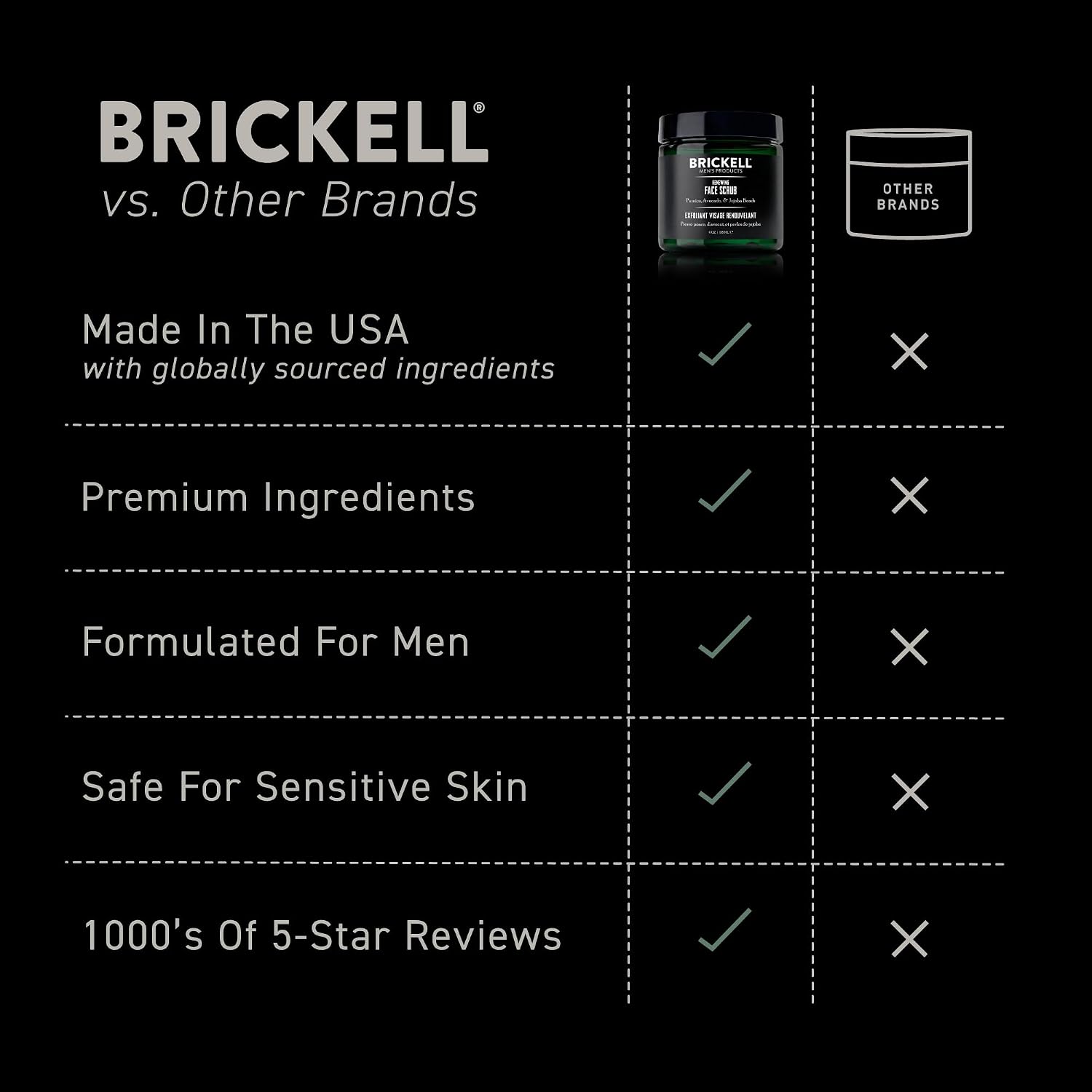 Brickell Men'S Renewing Face Scrub For Men, Deep Exfoliating Facial Scrub Formulated With Pumice, Caffeine And Jojoba Beads, 4 Ounce, Scented