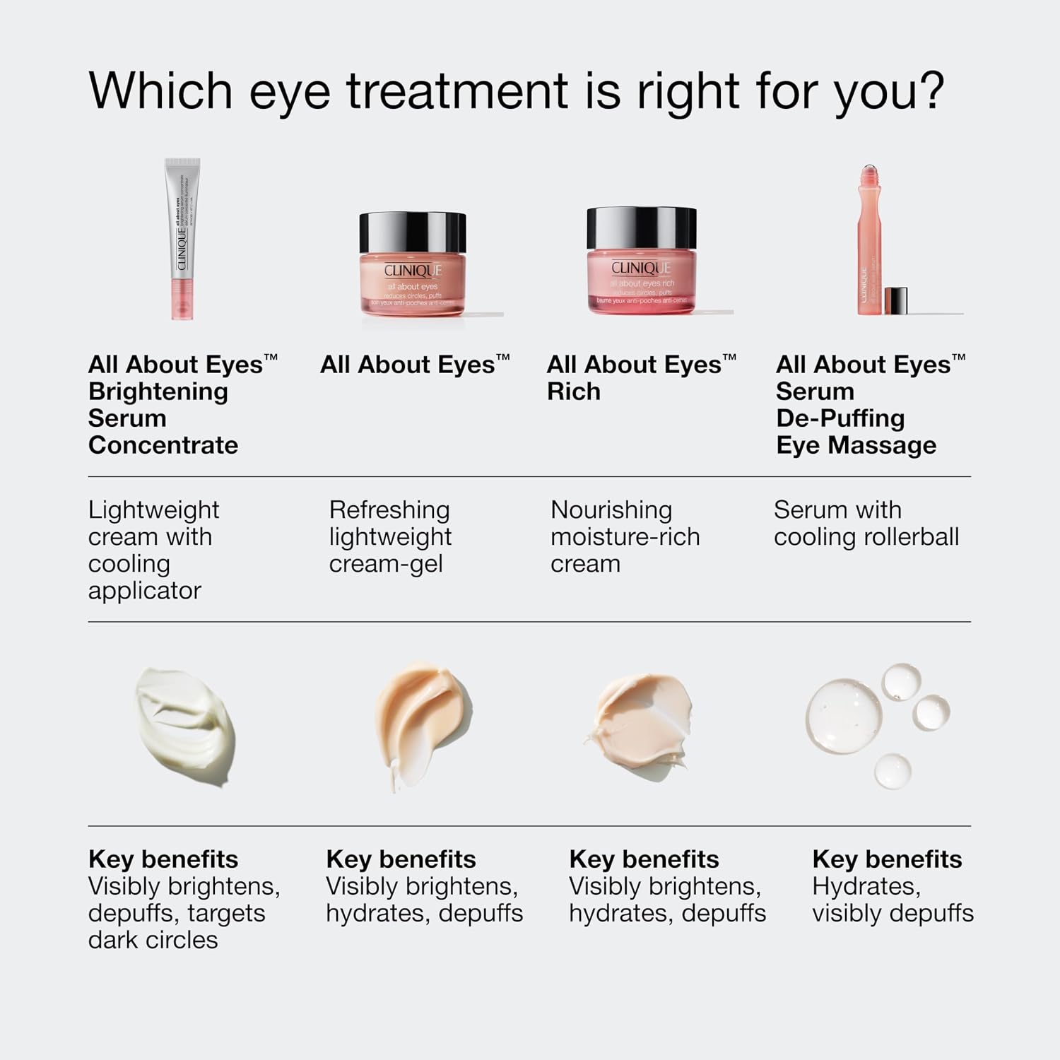 Clinique All About Eyes Serum De-Puffing Eye Roller Massage For Dark Circles With Caffeine | Hydrating, Brightening + Depuffing Eye Massager | Travel Size, 0.5 Fl Oz