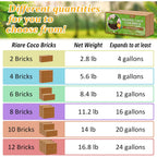 2Pcs Organic Coco Coir Bricks Soil Blocks- 100% Natural Compressed Coco Peat Brick Coconut Fiber Substrate With Low Ec& Ph Balance, High Expansion Coco Coir Pith Coconut Husk For Garden