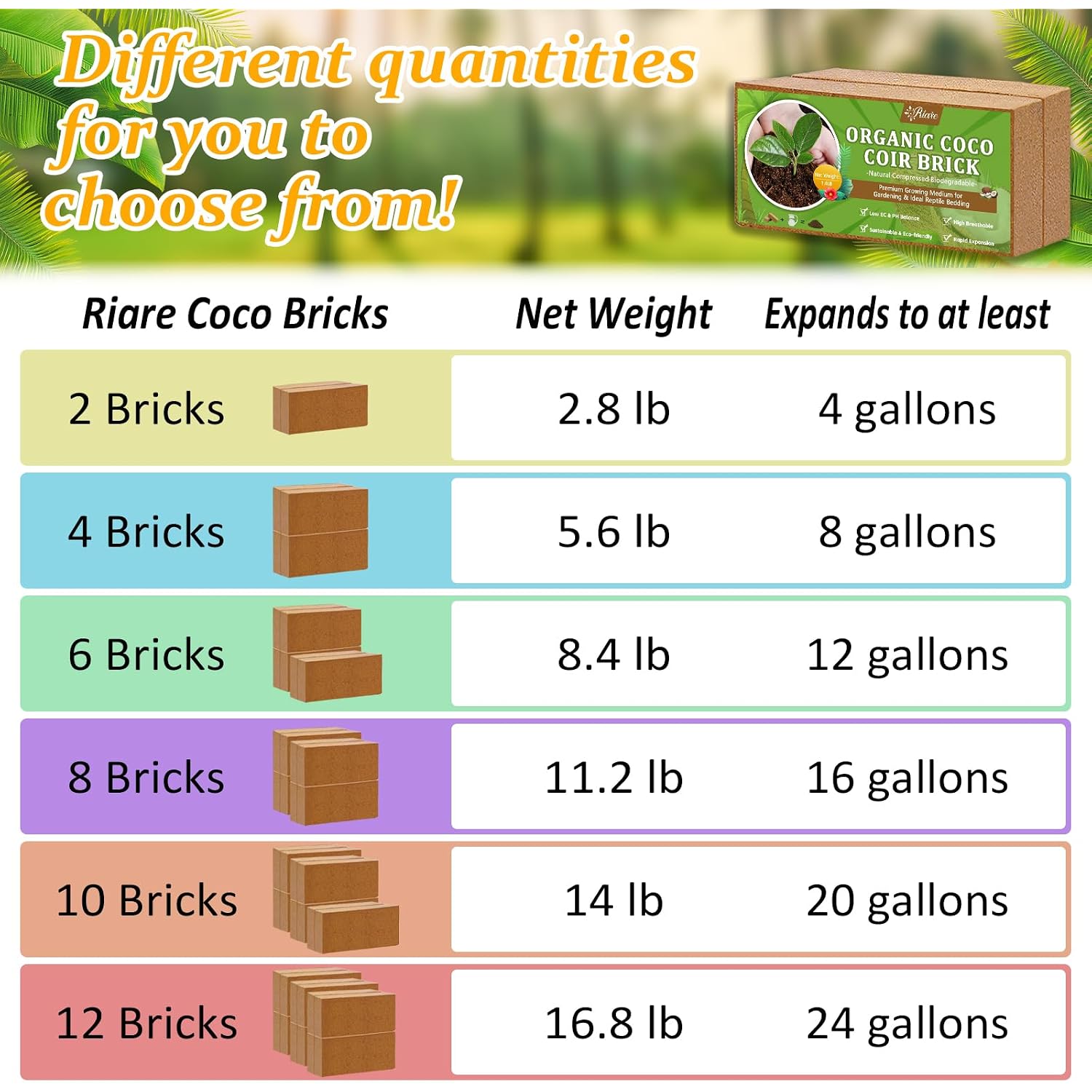 2Pcs Organic Coco Coir Bricks Soil Blocks- 100% Natural Compressed Coco Peat Brick Coconut Fiber Substrate With Low Ec& Ph Balance, High Expansion Coco Coir Pith Coconut Husk For Garden