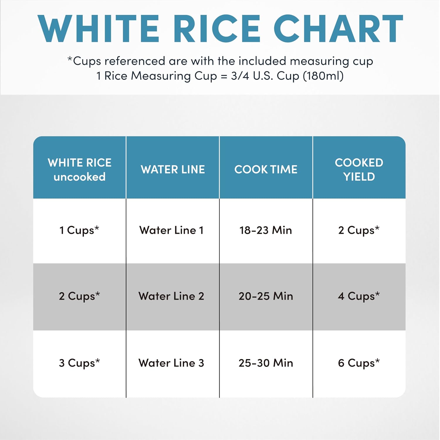 Aroma Housewares 6-Cup (Cooked Yield ) / 1.2Qt. Select Stainless Pot-Style Rice Cooker, & Food Steamer, One-Touch Operation, White
