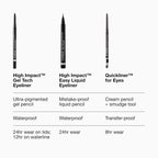 Clinique High Impact Easy Liquid Eyeliner | Waterproof, Long Lasting, Smudge Resistant + Safe For Sensitive Eyes