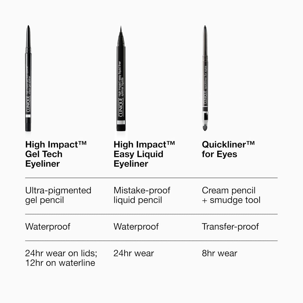 Clinique High Impact Gel Tech Eyeliner | Waterproof, Smudge Resistant + Safe For Sensitive Eyes