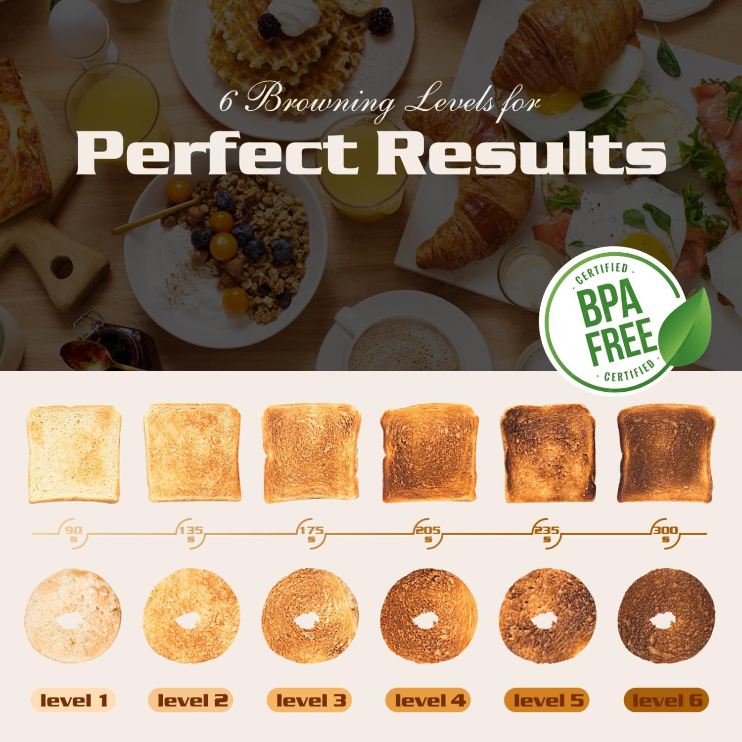 Aigostar Toaster 2 Slice, Retro Extra-Wide Slot Toasters Best Rated Prime For Toasting Bagels, Breads, Waffles & More, Cancel, Defrost & 6 Browning, Removable Crumb Tray, Stainless Steel, Cream White