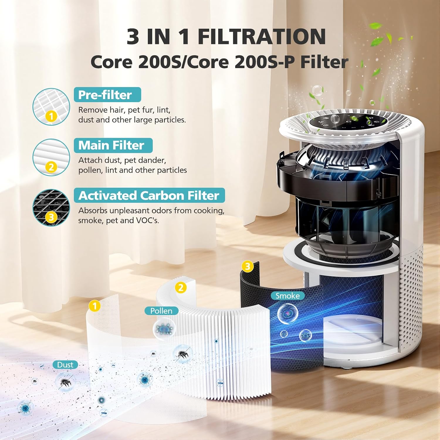 Core 200S Replacement Filter For Levoit Core 200S-P Smart Wifi Air Purifier | Compare Part#Core 200S-Rf, Core 200S-P, For Levoit Core 200S Replacement Filter, 2 Pack
